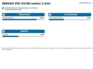 Villa in Vendita a Clavesana, 200'000€, 195 m²