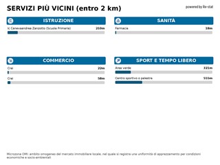 Casa Indipendente in Vendita a Caneva, 365'000€, 275 m², con Box