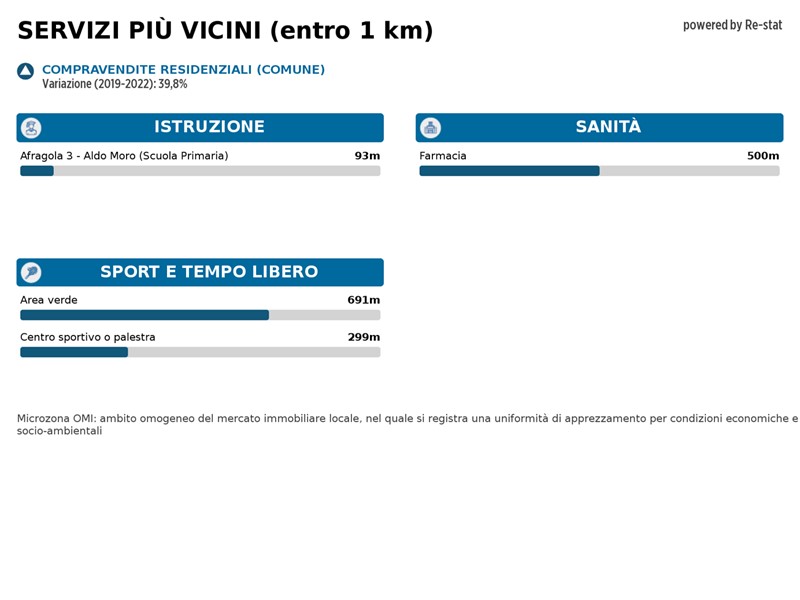Ufficio in Affitto a Casoria, 600€, 80 m²