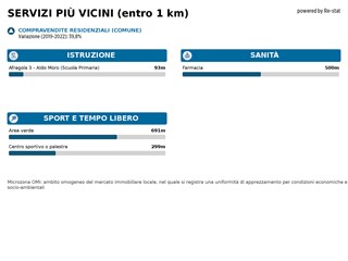 Ufficio in Affitto a Casoria, 600€, 80 m²