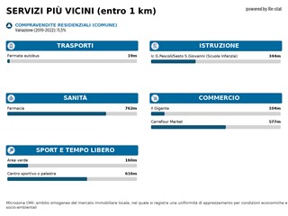 Trilocale in Vendita a Sesto San Giovanni, 235'000€, 100 m²