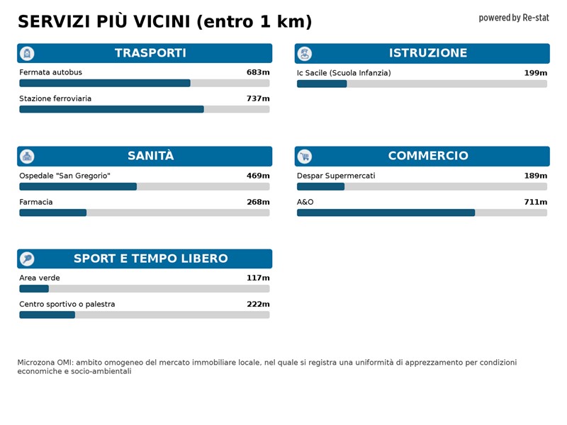 Attività commerciale in Affitto a Sacile, 600€, 70 m²