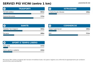 Attività commerciale in Affitto a Sacile, 600€, 70 m²