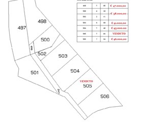 Terreno edificabile in Vendita a Teramo, 38'000€, 630 m²