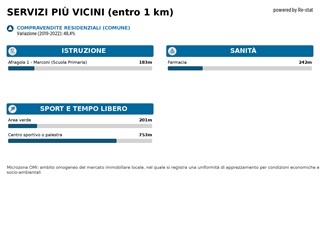 Appartamento in Vendita a Afragola, 240 m²