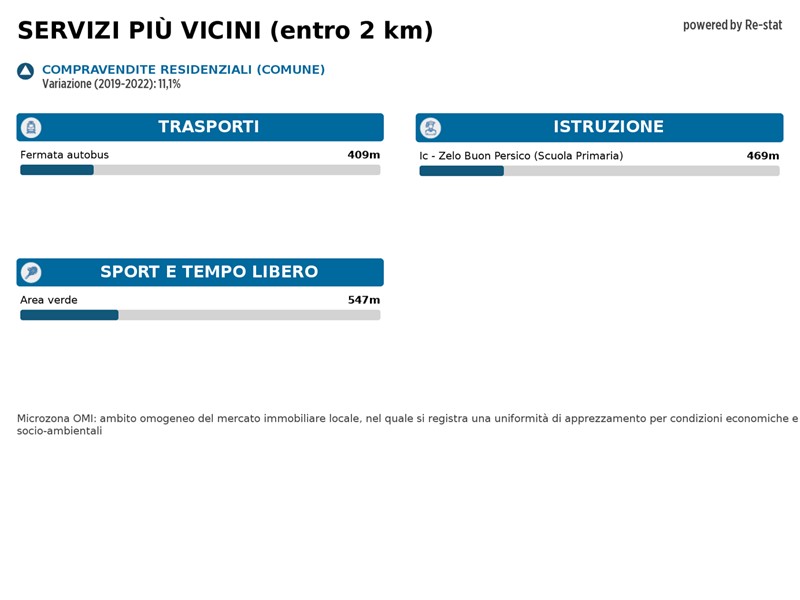 Villa in Vendita a Comazzo, 740'000€, 350 m²