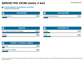 Appartamento in Vendita a Aviano, 85'000€, 95 m², con Box