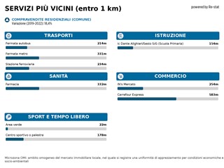 Bilocale in Affitto a Sesto San Giovanni, 1'000€, 70 m², arredato