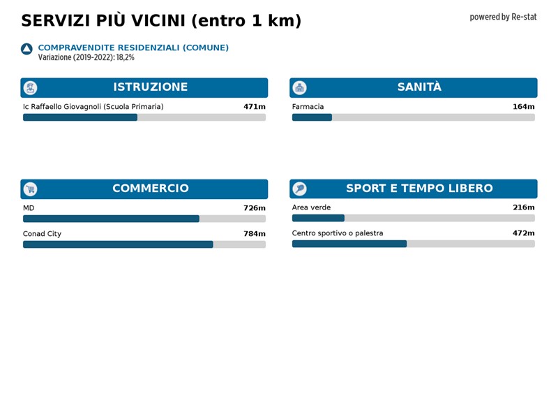 Attico in Vendita a Monterotondo, 145'000&euro;, 86 m²