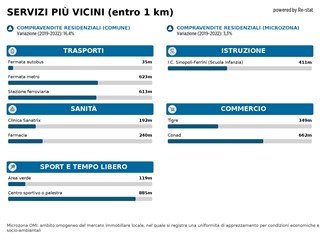 Trilocale in Vendita a Roma, 420'000€, 51 m²