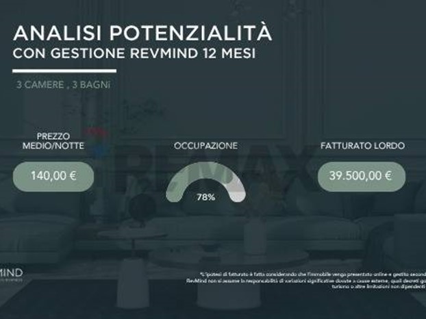 Appartamento in Vendita a Livorno, 447'850&euro;, 137 m²