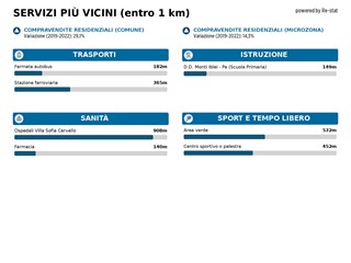Quadrilocale in Vendita a Palermo, 242'000&euro;, 125 m²
