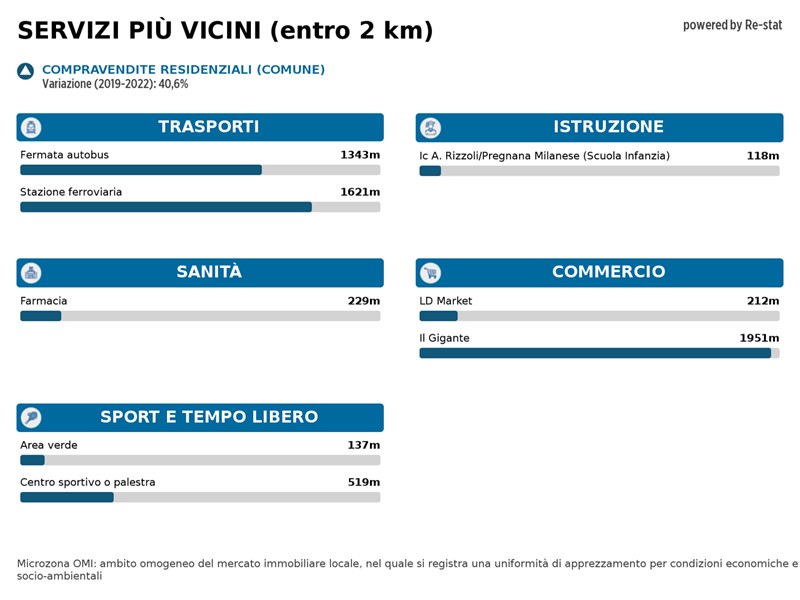 Trilocale in Vendita a Pregnana Milanese, 265'000&euro;, 100 m², con Box