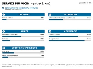 Bilocale in Affitto a Rho, 800&euro;, 70 m²