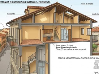 Appartamento in Vendita a Firenze, 136'500&euro;, 75 m²