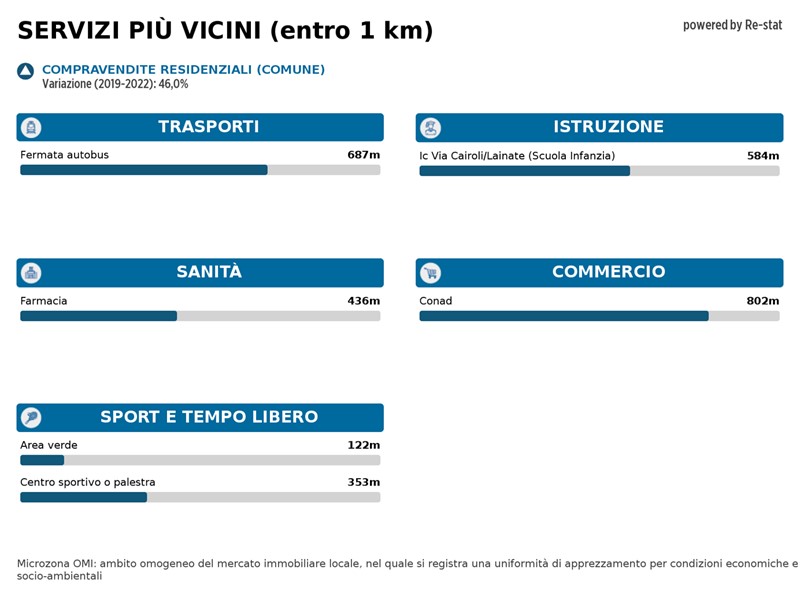 Trilocale in Vendita a Lainate, 210'000&euro;, 80 m², arredato