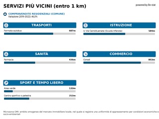 Trilocale in Vendita a Lainate, 210'000&euro;, 80 m², arredato