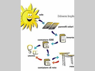 Appartamento in Vendita a Maiolati Spontini, zona Scorcelletti, 170'000€, 120 m², con Box