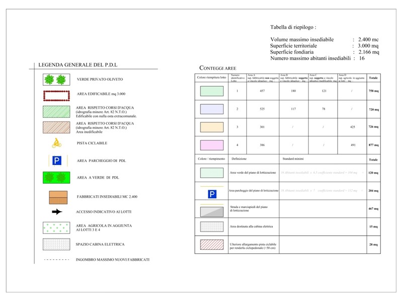 Terreno edificabile in Vendita a Chiampo, 400'000€, 3285 m²