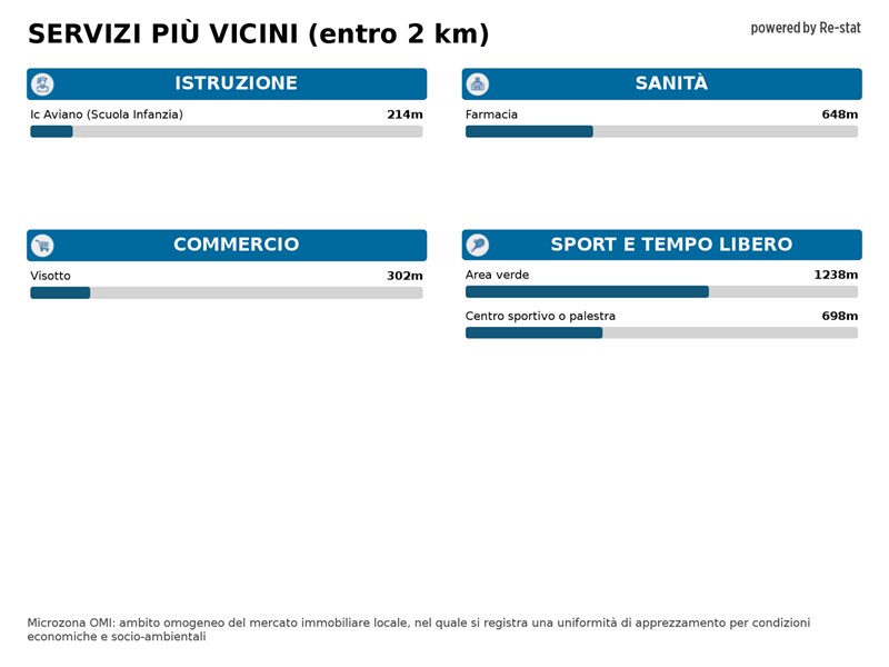 Negozio in Vendita a Budoia, 24'000€, 45 m²